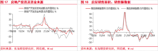 东海期货：国内政策预期提振风险偏好，关注政策兑现情况