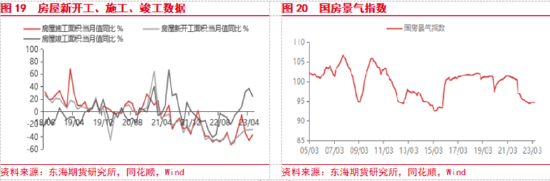 东海期货：国内政策预期提振风险偏好，关注政策兑现情况