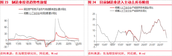 东海期货：国内政策预期提振风险偏好，关注政策兑现情况