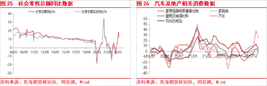 东海期货：国内政策预期提振风险偏好，关注政策兑现情况