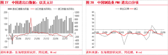 东海期货：国内政策预期提振风险偏好，关注政策兑现情况