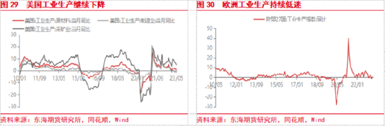 东海期货：国内政策预期提振风险偏好，关注政策兑现情况