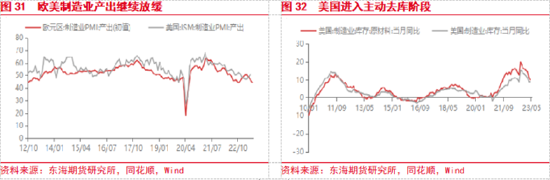 东海期货：国内政策预期提振风险偏好，关注政策兑现情况