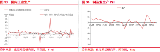 东海期货：国内政策预期提振风险偏好，关注政策兑现情况