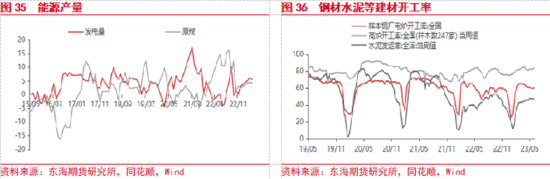 东海期货：国内政策预期提振风险偏好，关注政策兑现情况