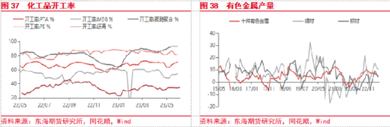 东海期货：国内政策预期提振风险偏好，关注政策兑现情况