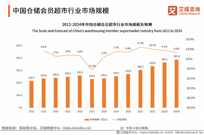 Costco为何严打“共享会员卡”，却又放代购一马