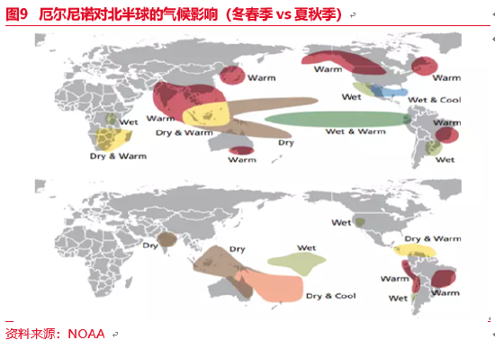 东海期货：厄尔尼诺现象及其对全球农作物的影响