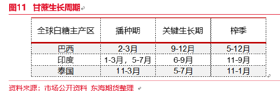 东海期货：厄尔尼诺现象及其对全球农作物的影响