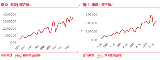 东海期货：厄尔尼诺现象及其对全球农作物的影响