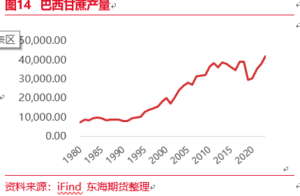 东海期货：厄尔尼诺现象及其对全球农作物的影响