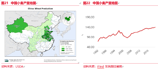 东海期货：厄尔尼诺现象及其对全球农作物的影响