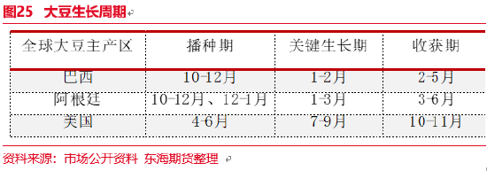 东海期货：厄尔尼诺现象及其对全球农作物的影响