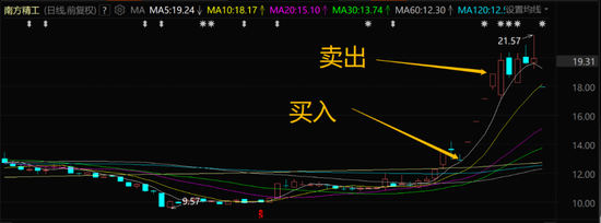 股吧炸了：南方精工董秘“口嗨”干崩股价，董事长老妹之前精准买入喜提4连板！