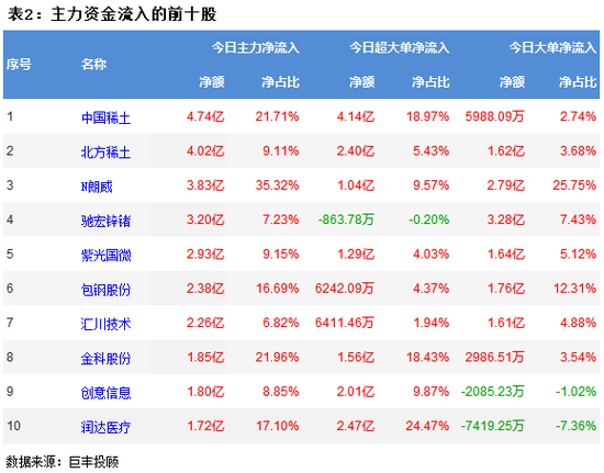 两市震荡回落 有色金属获青睐!