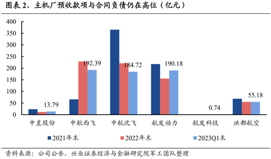 Beta行情：向六大低位方向扩散