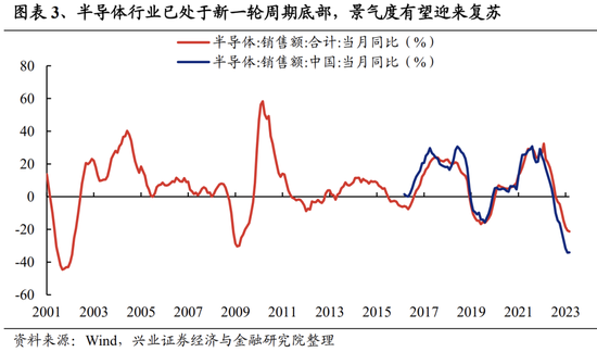 Beta行情：向六大低位方向扩散