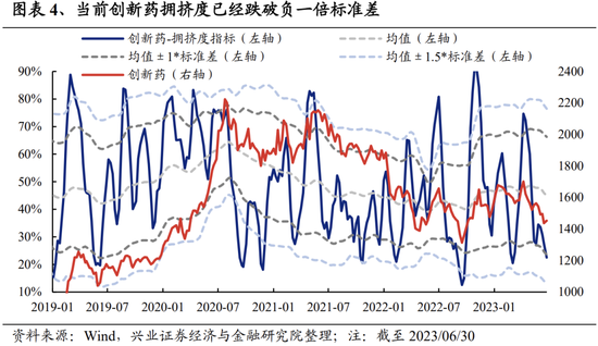 Beta行情：向六大低位方向扩散