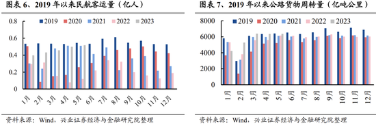 Beta行情：向六大低位方向扩散