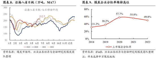 Beta行情：向六大低位方向扩散