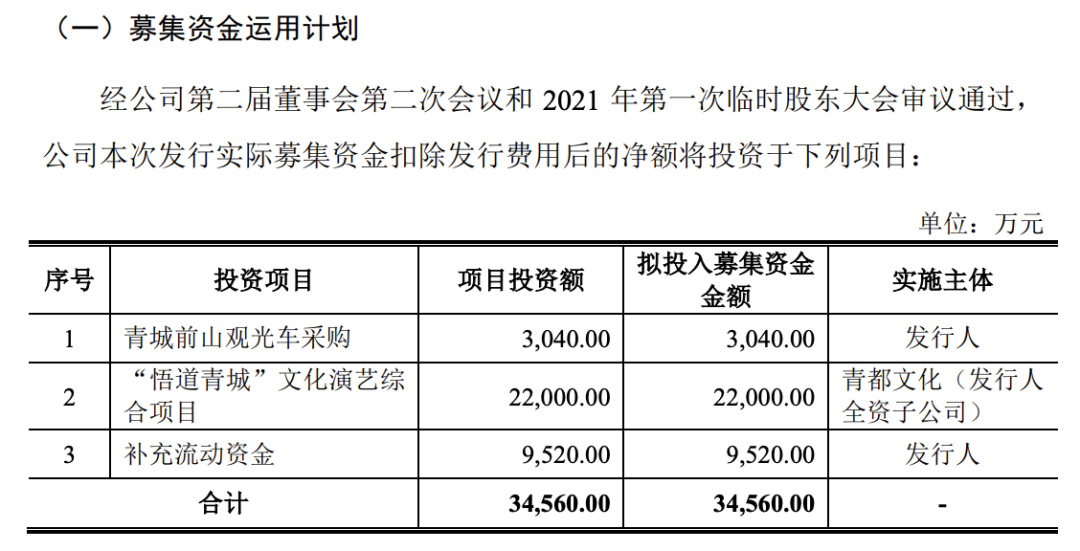 青城山、都江堰，终止IPO！