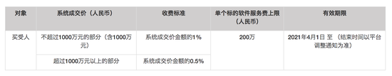 1块钱做银行股东？太难！多家银行股权“1元起拍”，背后是营销噱头