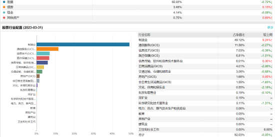 兴全合宜A:百亿基金经理谢治宇、程剑共同掌舵，近一年浮亏14.20%，去年管理费净赚3.11亿元