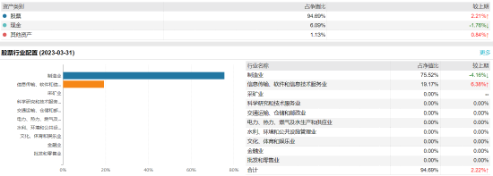 银河创新成长A：百亿基金经理郑巍山掌舵，近一年浮亏14.54%，去年管理费净赚2.56亿元