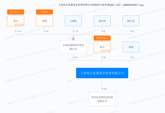 分家出走的合伙人，状告百亿鸣石为哪般？