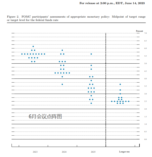 持续放鹰！美联储票委最新表态：继续加息“势在必行”