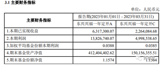 争议巨大的基金经理，再创销售奇观，永远火爆，永远神秘