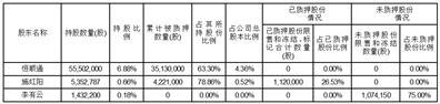 深圳顺络电子股份有限公司关于股东部分股份解除质押的公告