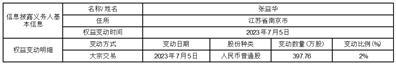 宁波天龙电子股份有限公司关于持股5%以上股东减持超过1%的提示性公告