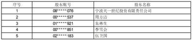 宁波理工环境能源科技股份有限公司2022年度权益分派实施公告