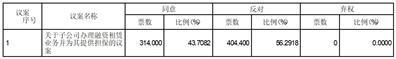 潍坊亚星化学股份有限公司2023年第四次临时股东大会决议公告