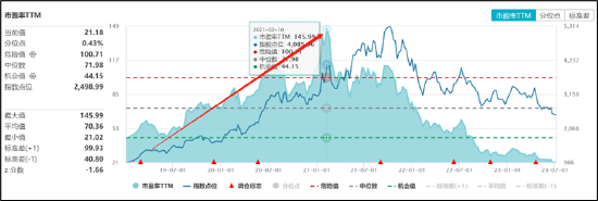 高瓴CXO赛道资本局(上):快进快出长期主义风格漂移?定增锁价曾被质疑利益倾斜