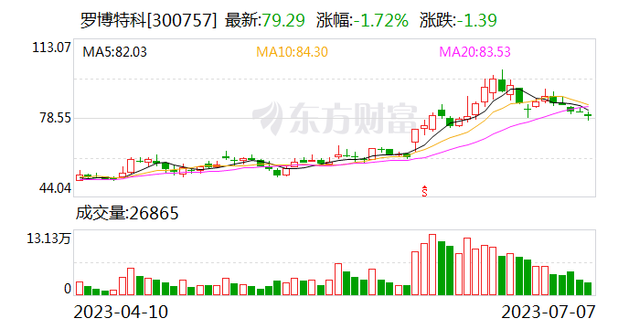 罗博特科：参股公司ficonTEC已向国际级硅光工艺平台提供设备