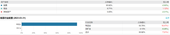 银华富裕主题A:百亿基金经理焦巍掌舵，近一年浮亏27%，去年管理费净赚2.63亿元