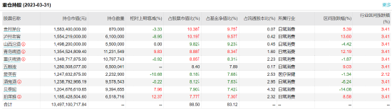 银华富裕主题A:百亿基金经理焦巍掌舵，近一年浮亏27%，去年管理费净赚2.63亿元