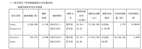 风电龙头腰斩了