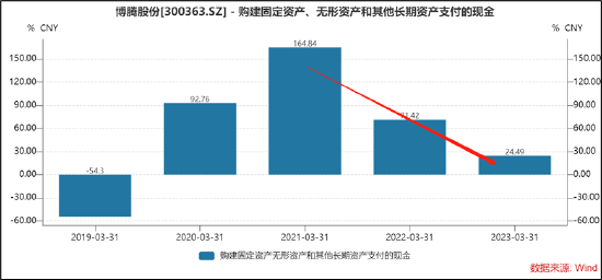 博腾股份大订单或不可持续？收入占比近七成 高额折旧费将吞噬业绩|CXO赛道