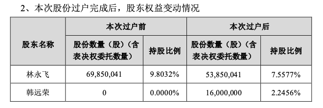 “高端男装第一股”ST摩登辉煌不再：跨界新能源折戟，实控人持股比例不断下降