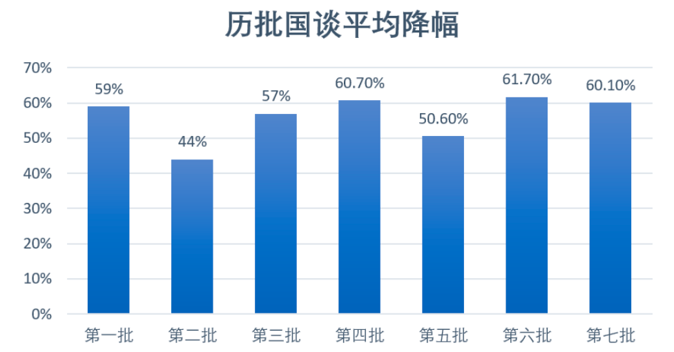 创新药降价之踵：医保续约谈判吹暖风，百济神州出海破“内卷”，君实生物PD-1冲刺FDA