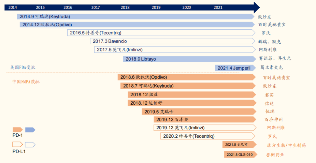 创新药降价之踵：医保续约谈判吹暖风，百济神州出海破“内卷”，君实生物PD-1冲刺FDA