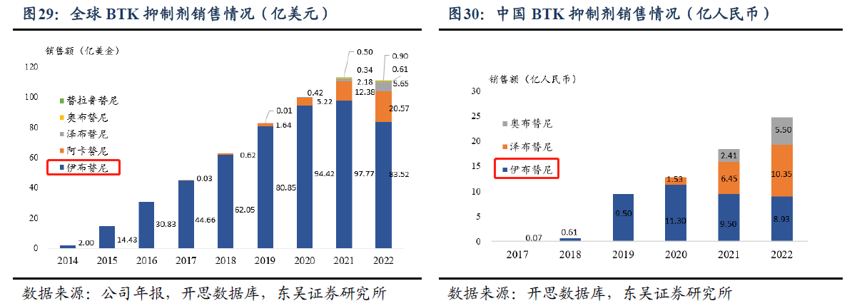 创新药降价之踵：医保续约谈判吹暖风，百济神州出海破“内卷”，君实生物PD-1冲刺FDA