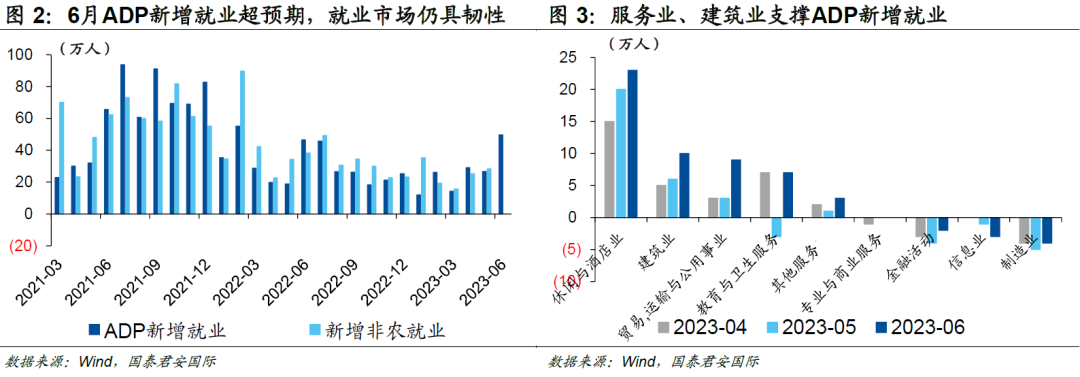 4%是10年期美债利率的“起点”还是“终点”？