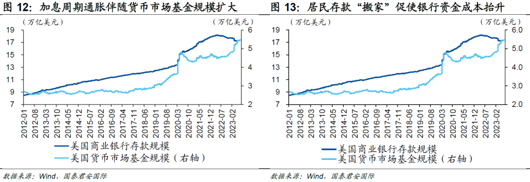 4%是10年期美债利率的“起点”还是“终点”？