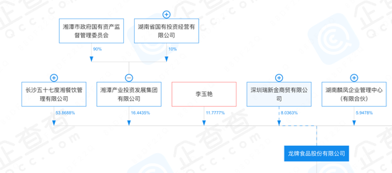 国资入主后，这一龙头被申请重整！