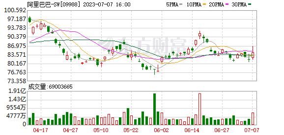 阿里巴巴：蚂蚁集团拟回购不超过7.6%股份 阿里正考虑是否参与