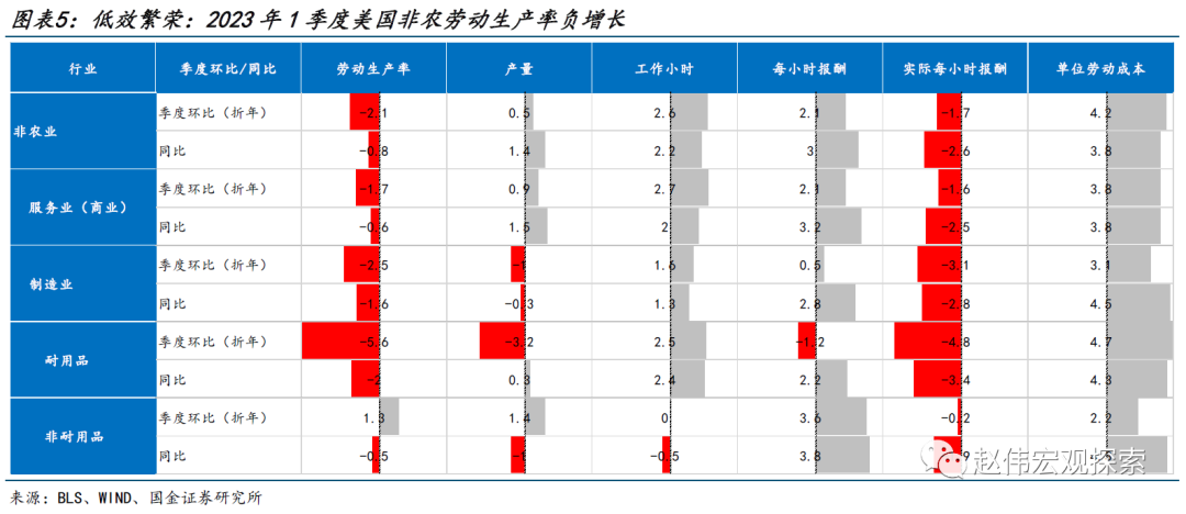 美国经济“低效的繁荣”——短缺经济的两面性